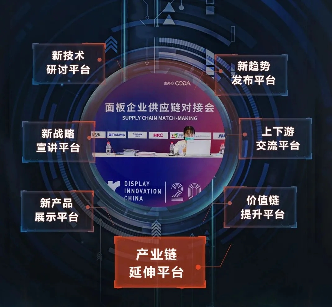 DIC显示展