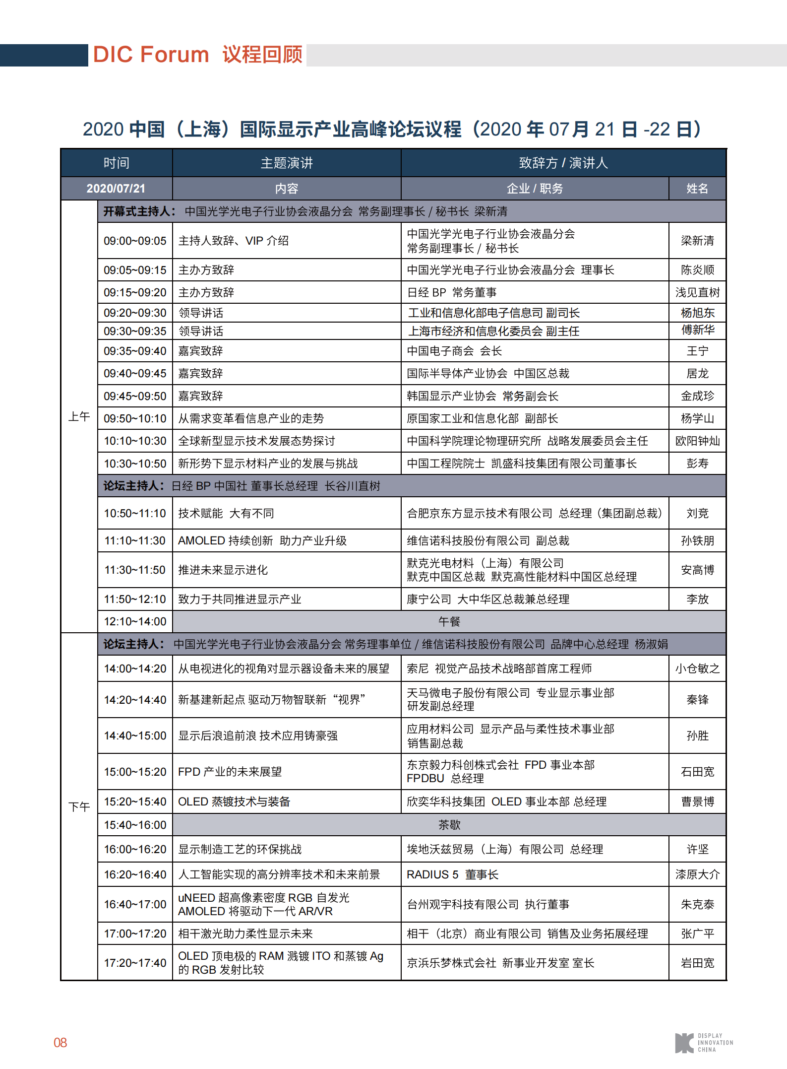 DIC FORUM 