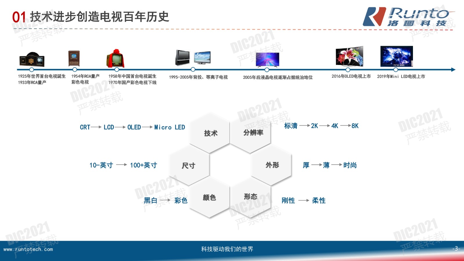 DIC FORUM