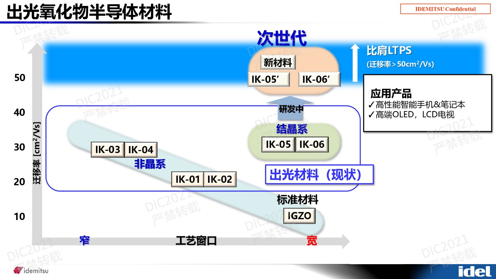 DIC Forum