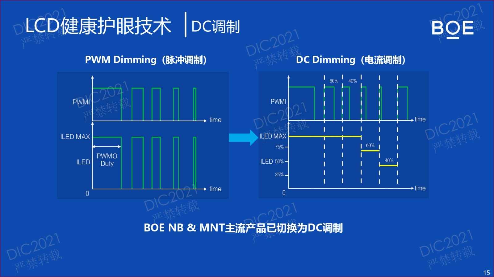 DIC FORUM