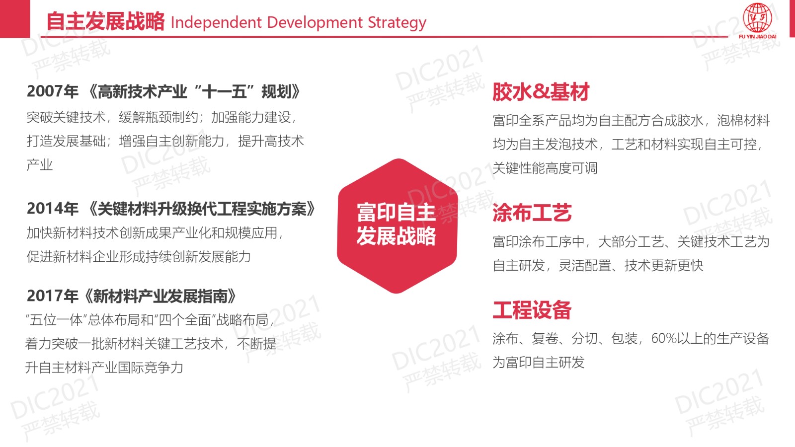 DIC FORUM
