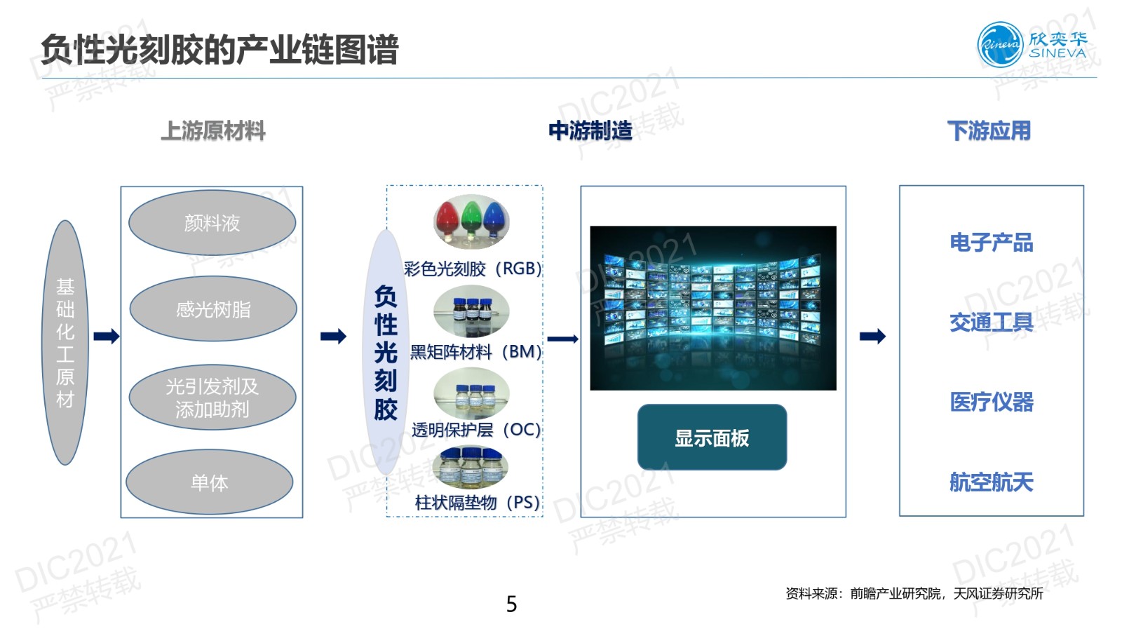 DIC FORUM 