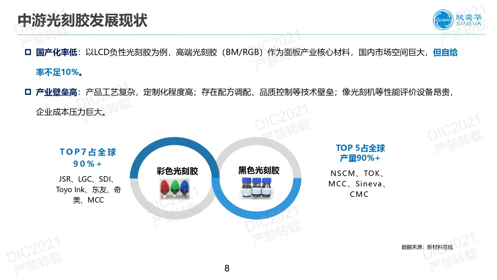 DIC FORUM 