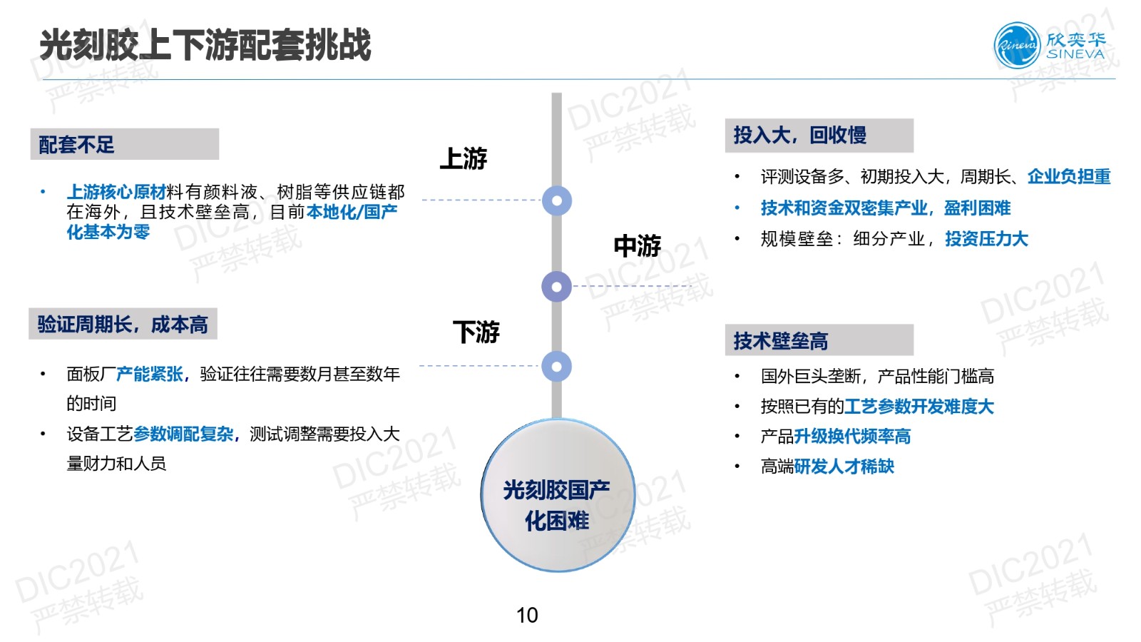 DIC FORUM 