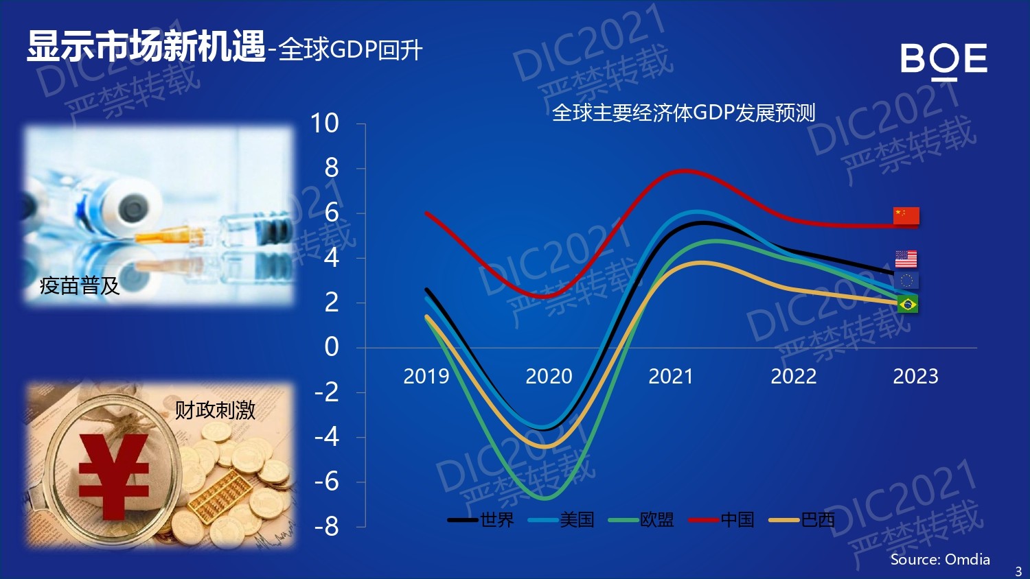 DIC FORUM 
