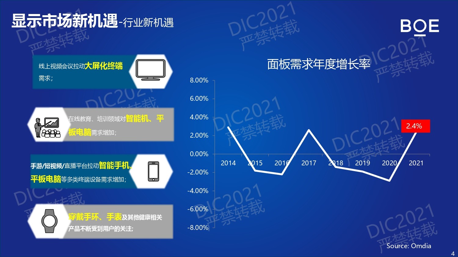 DIC FORUM 