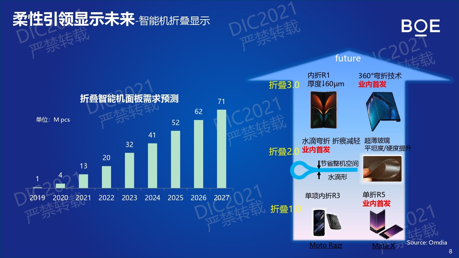 DIC FORUM 