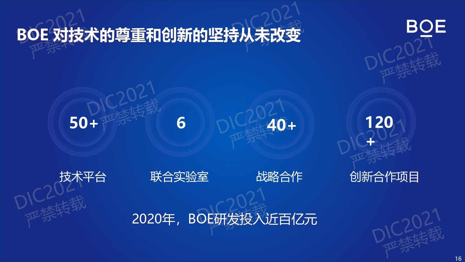 DIC FORUM 