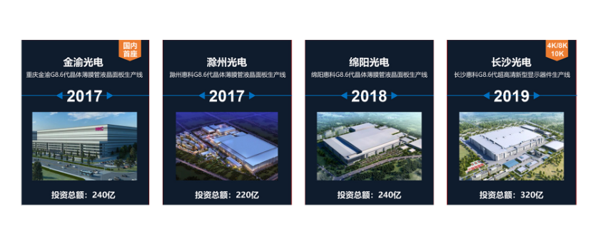 WFS2021薄膜展 WFS2021薄膜展