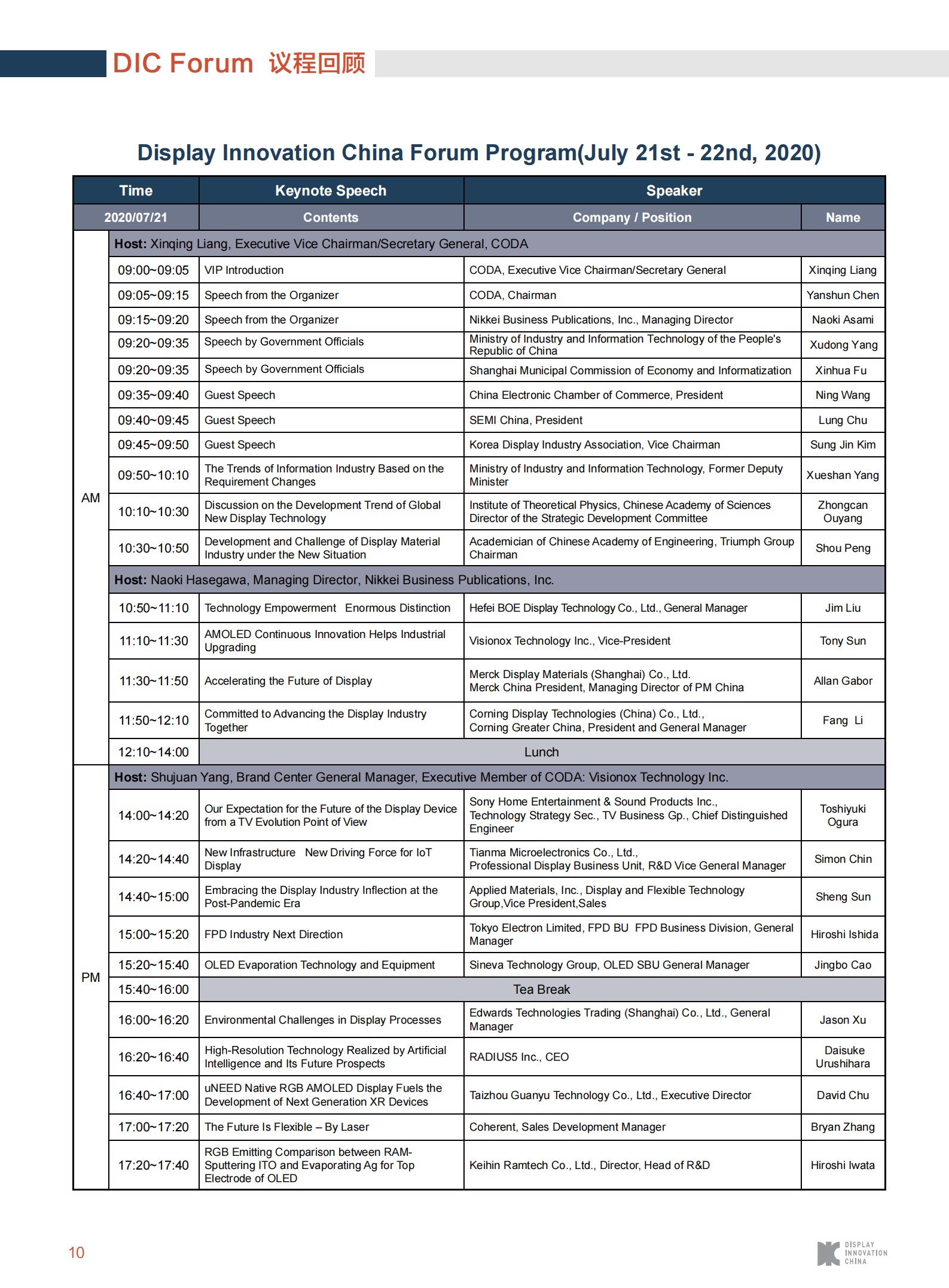 DIC FORUM DIC FORUM