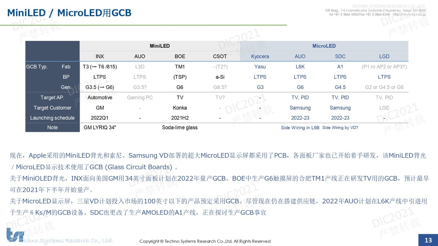 DIC FORUM