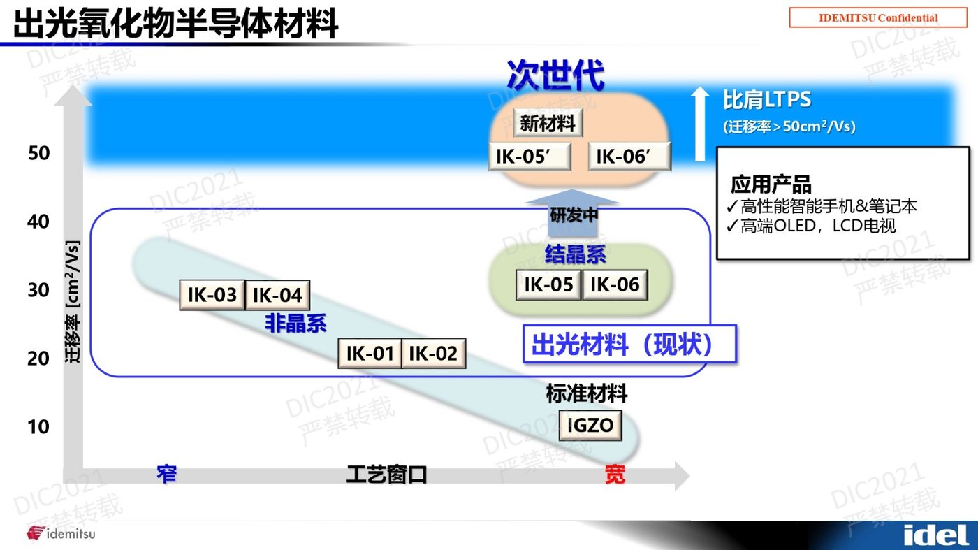DIC Forum