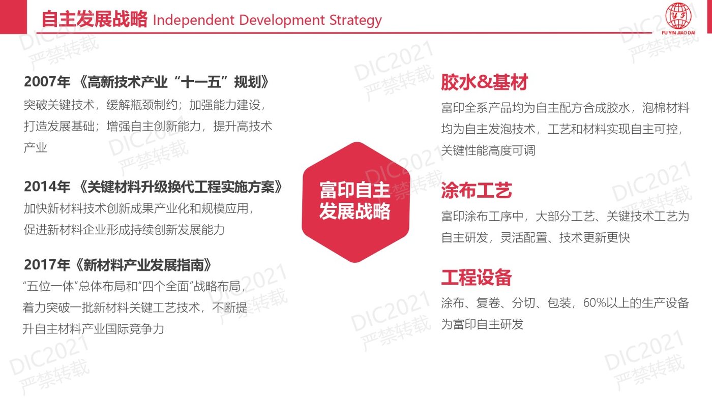 DIC FORUM