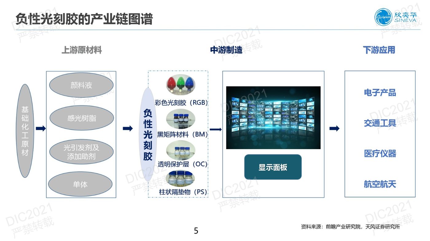 DIC FORUM 