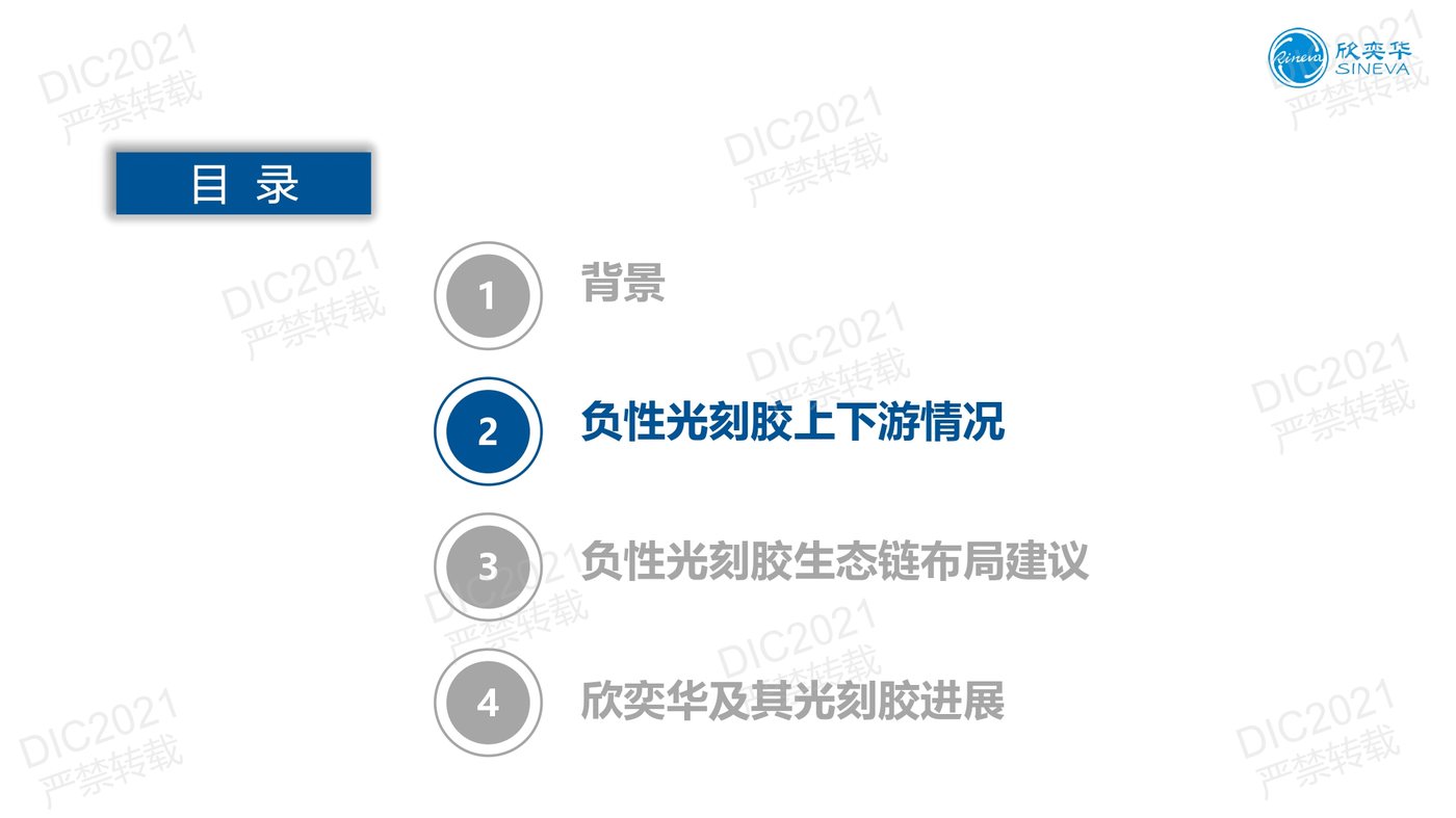 DIC FORUM 
