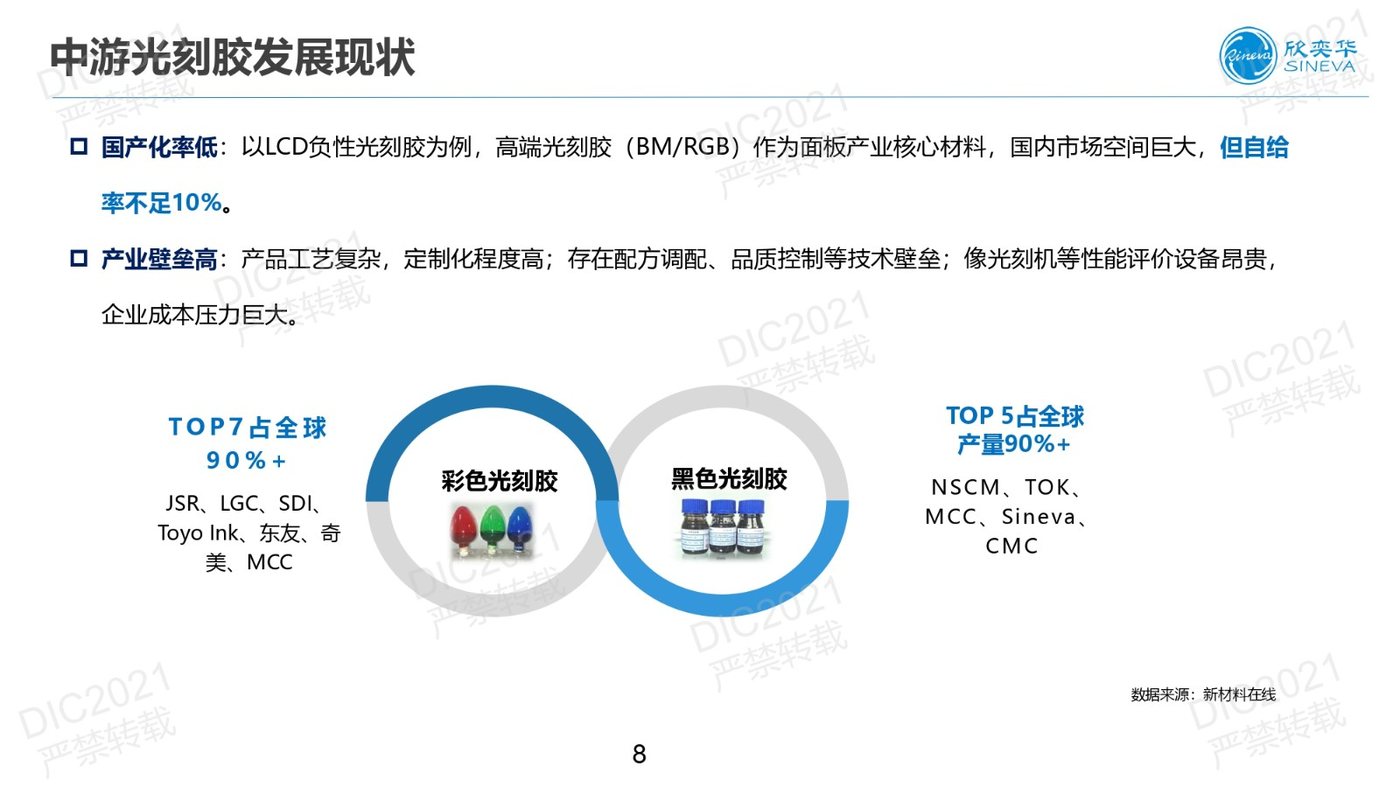 DIC FORUM 