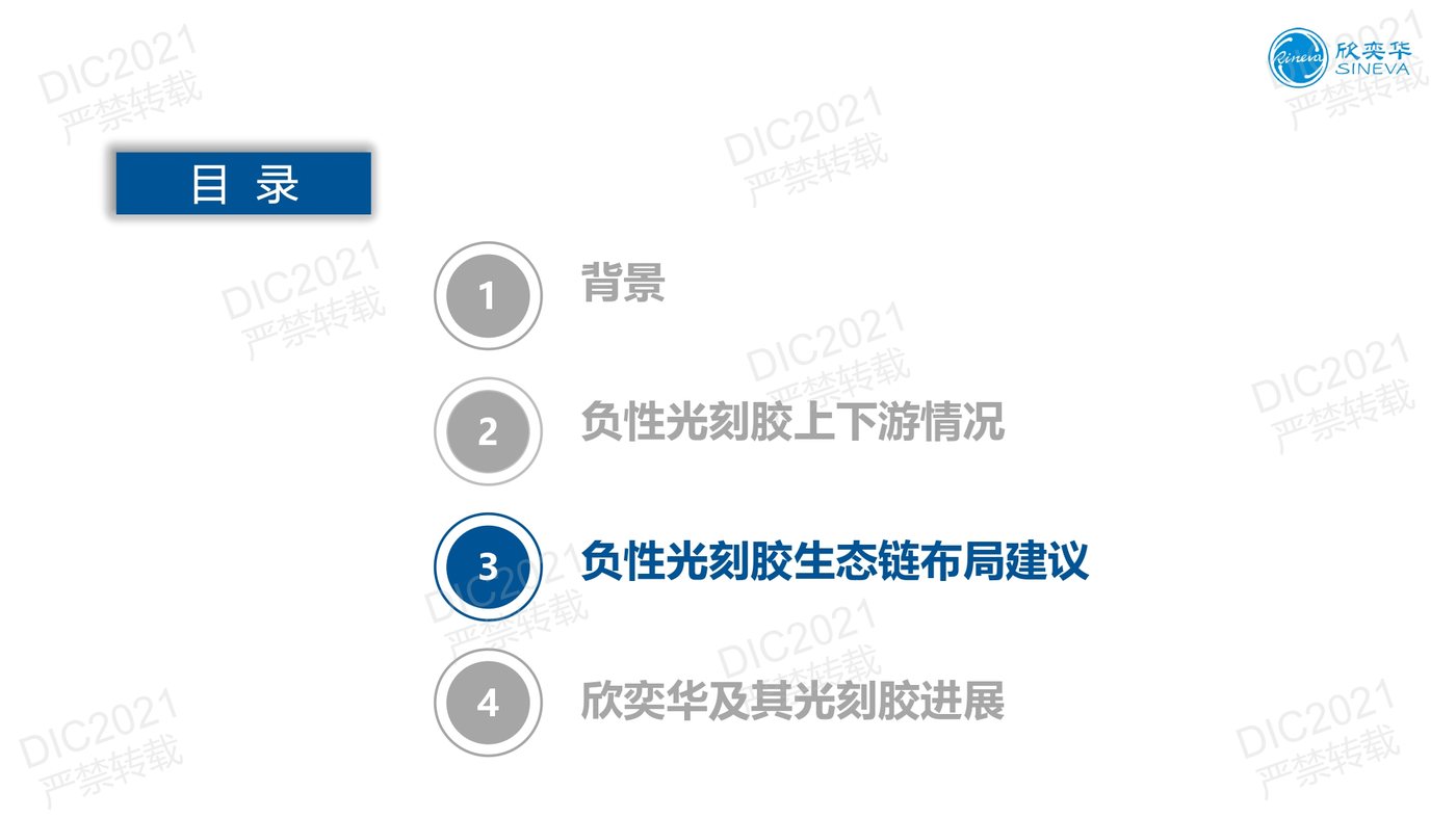 DIC FORUM 