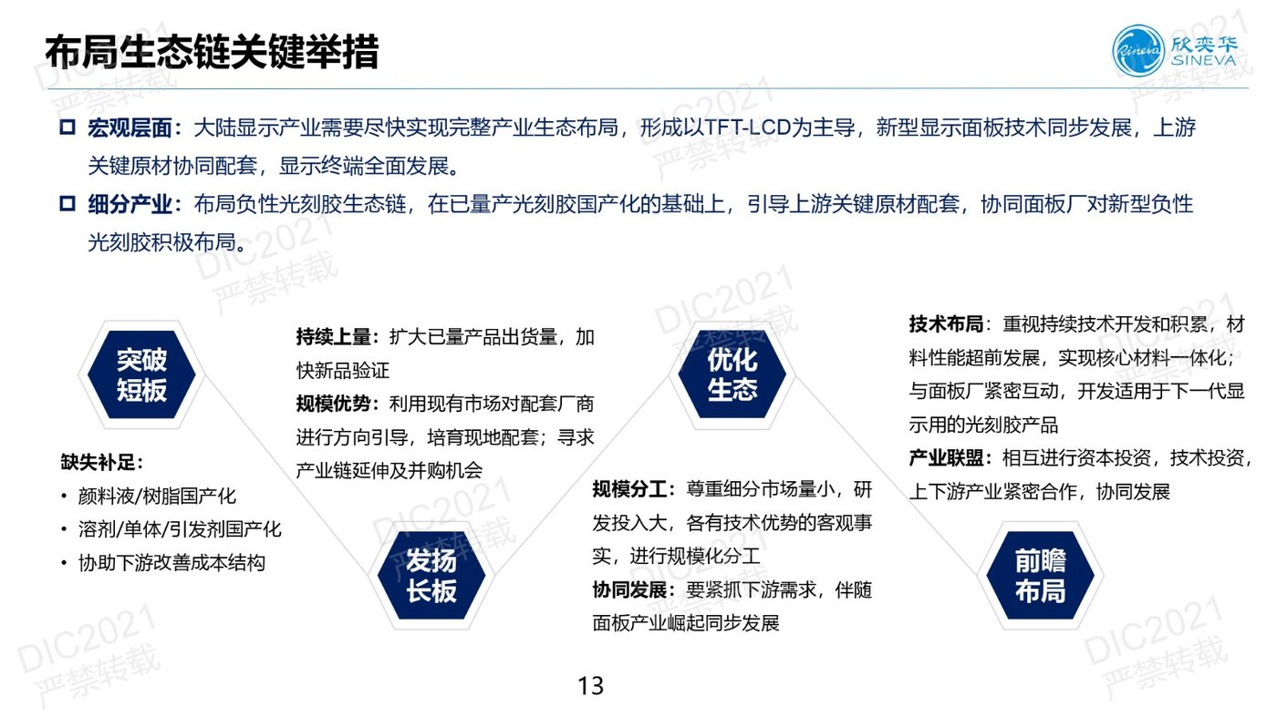 DIC FORUM 