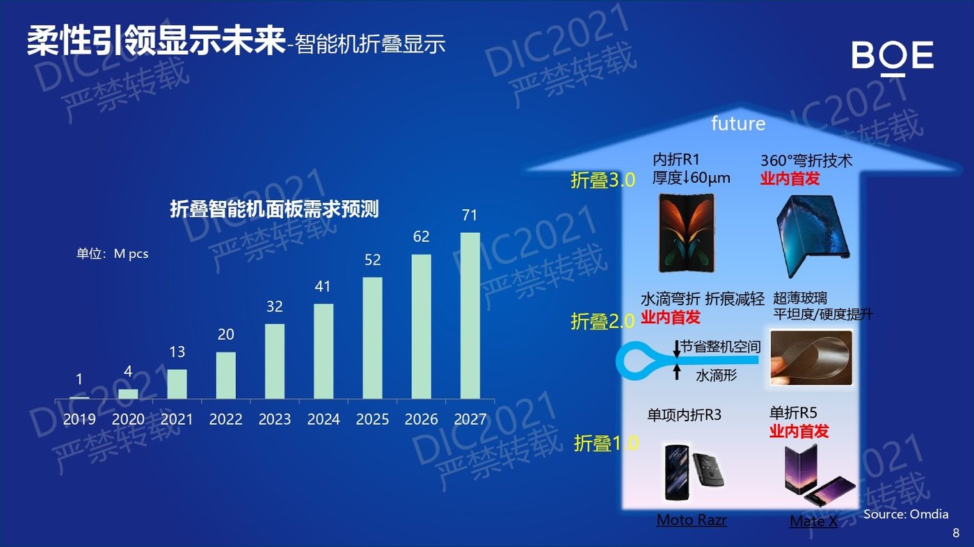DIC FORUM 