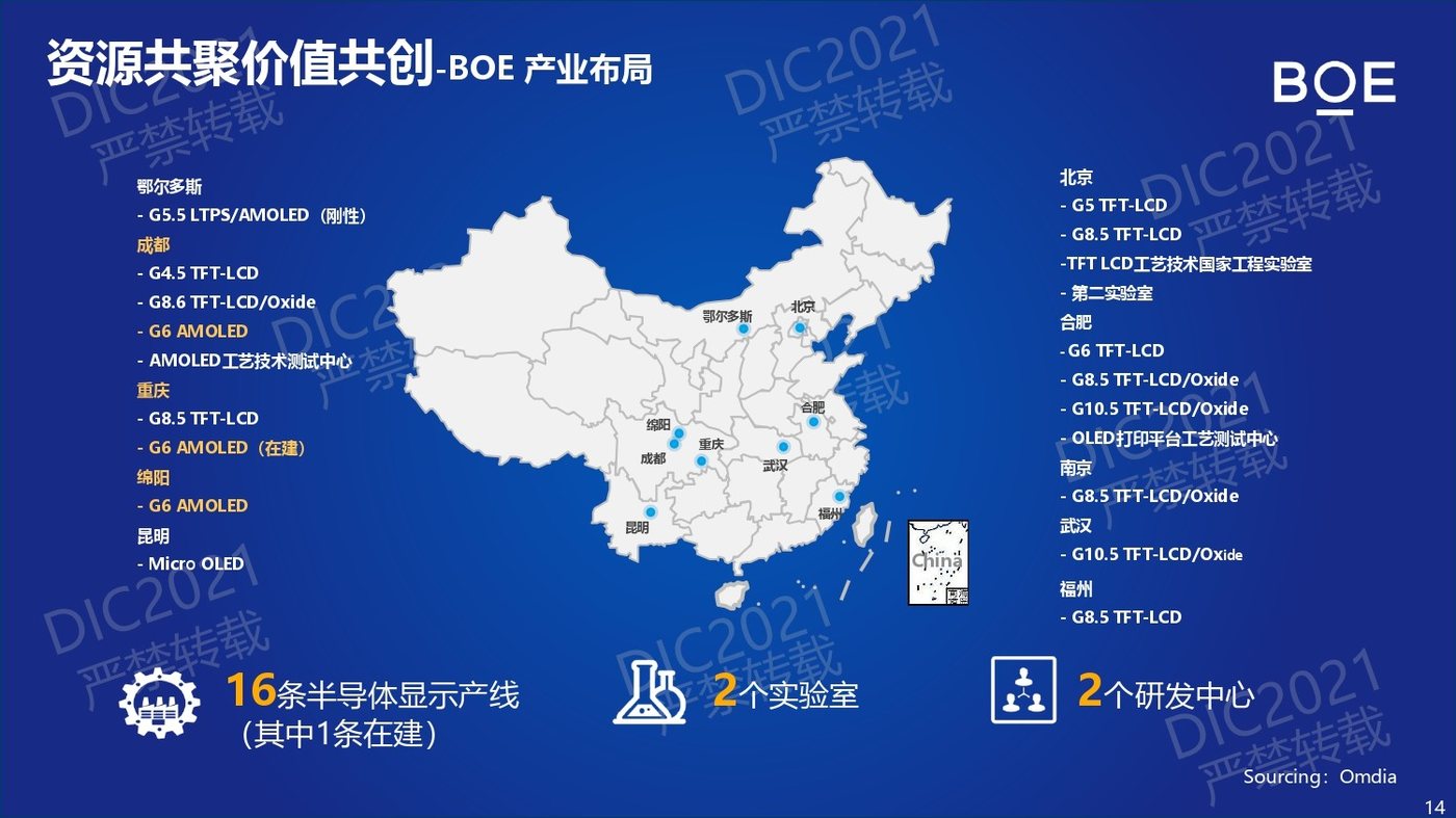 DIC FORUM 